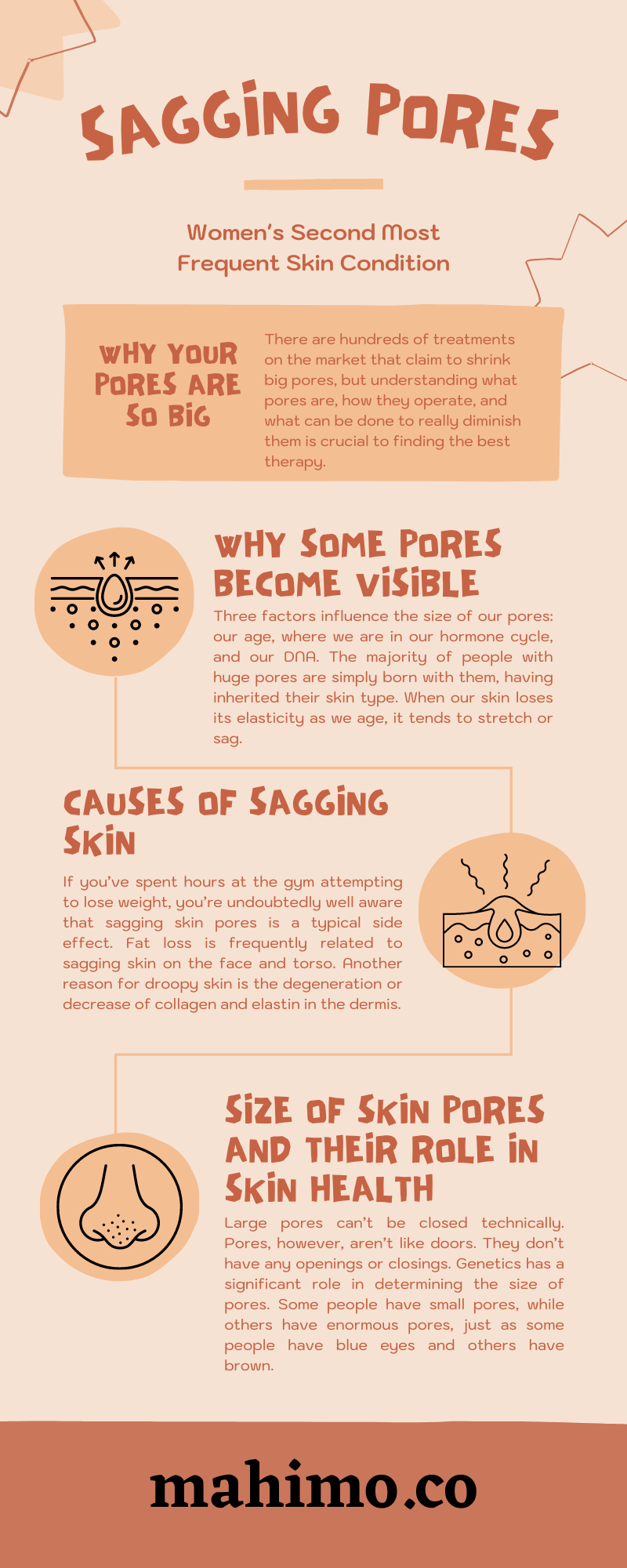 Sagging pores