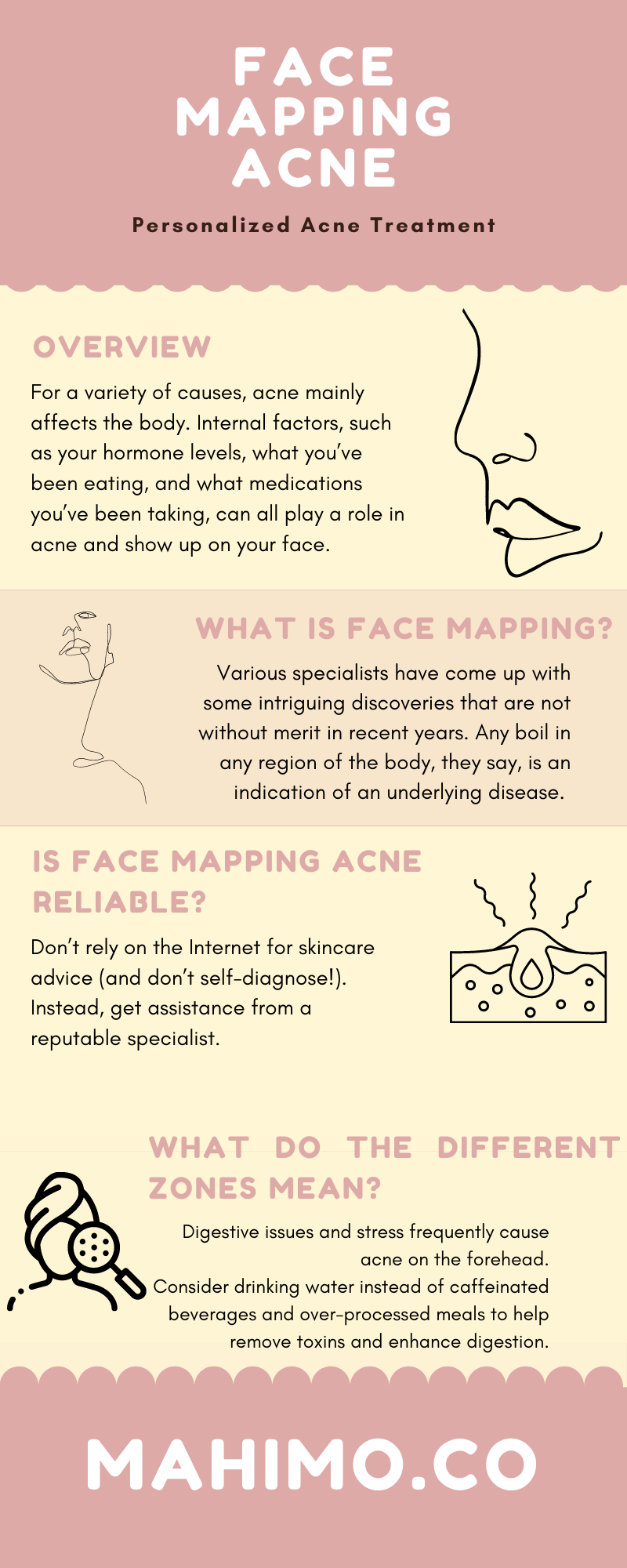 Face Mapping Acne